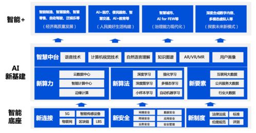 人工智能基礎(chǔ)軟件開(kāi)發(fā) 騰訊首次發(fā)布《泛在智能》白皮書(shū)
