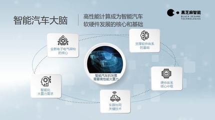 大算力是否足以實現自動駕駛突破？芯片廠商與AI基礎軟件的雙重挑戰