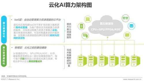 2021年中國人工智能基礎層行業(yè)研究報告 人工智能基礎軟件開發(fā)