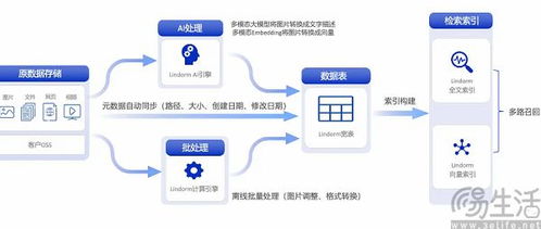 微軟出手立規(guī)矩 AI公司不能白拿數(shù)據(jù)，人工智能基礎(chǔ)軟件開(kāi)發(fā)迎來(lái)新范式