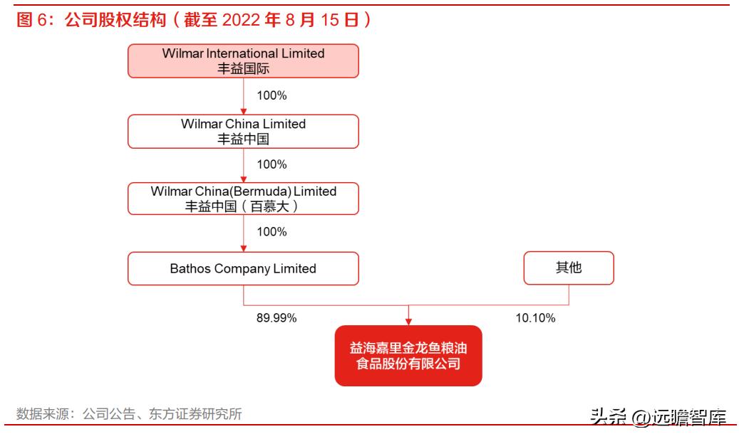 金龍魚再出發 從糧油一體化航母到調味品與中央廚房的多元布局